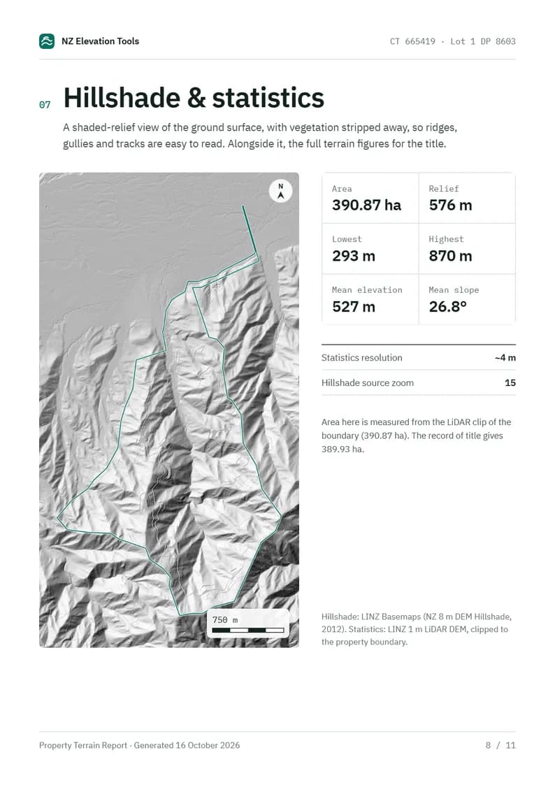 Hillshade and statistics page: shaded relief of the title and a grid of six figures for area, relief, lowest, highest, mean elevation and mean slope
