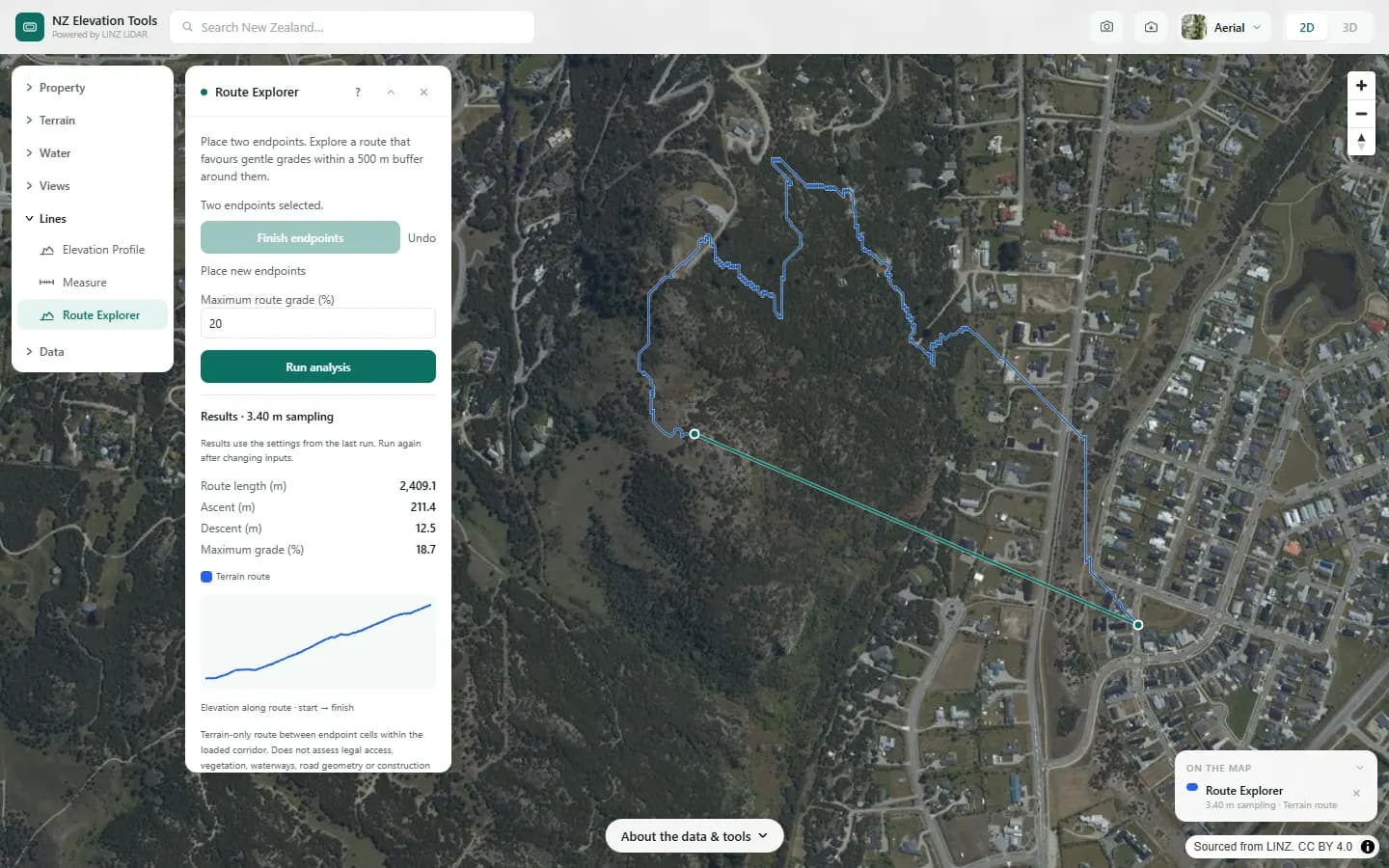 Route zig-zagging up the hill with its profile in the panel