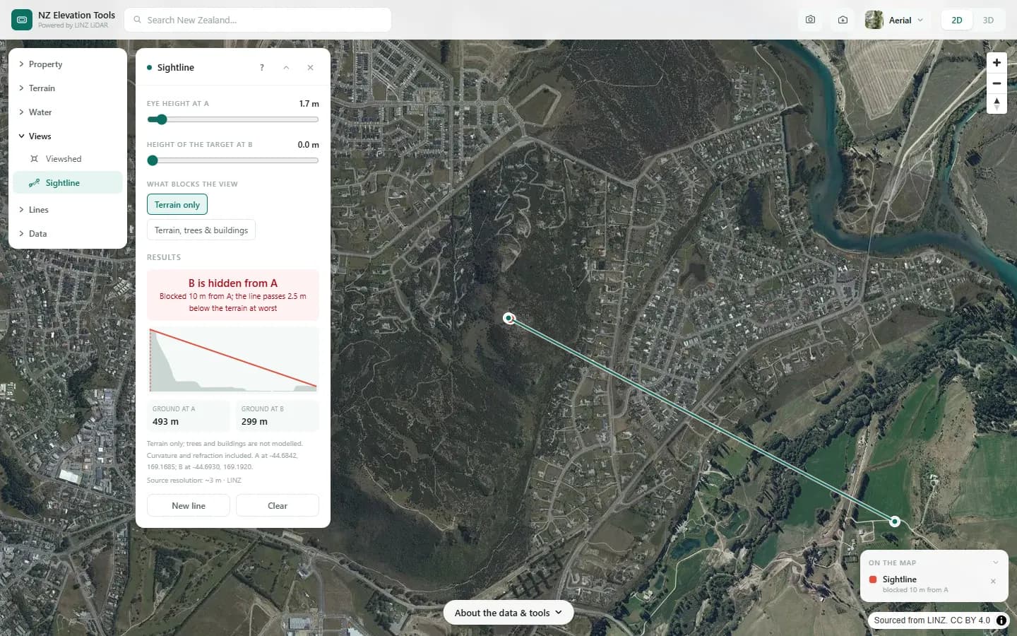 Sightline result: B is hidden from A, with a profile showing the terrain rising above the line